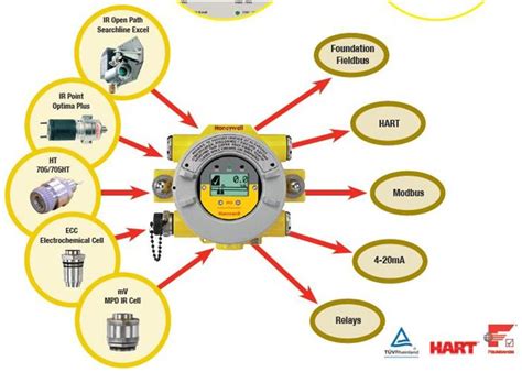 XNX™ Universal Transmitter 